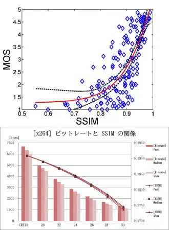 x264_crf_ssim_correlation.webp
